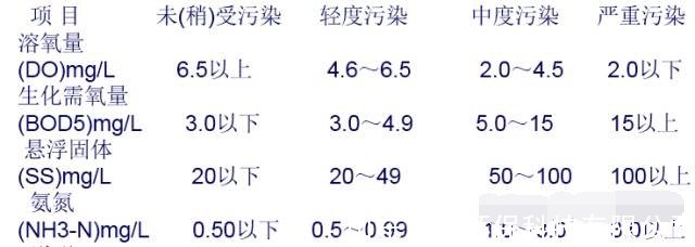 污水处理知识