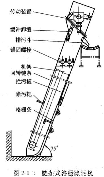 格栅除污机